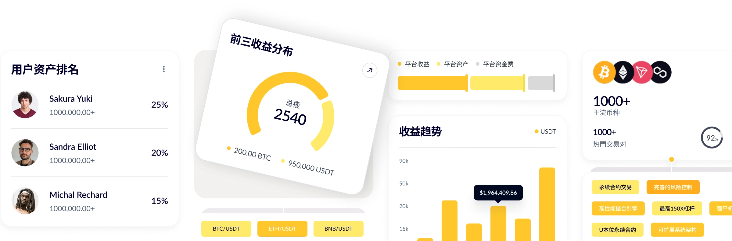 Dashboard Preview